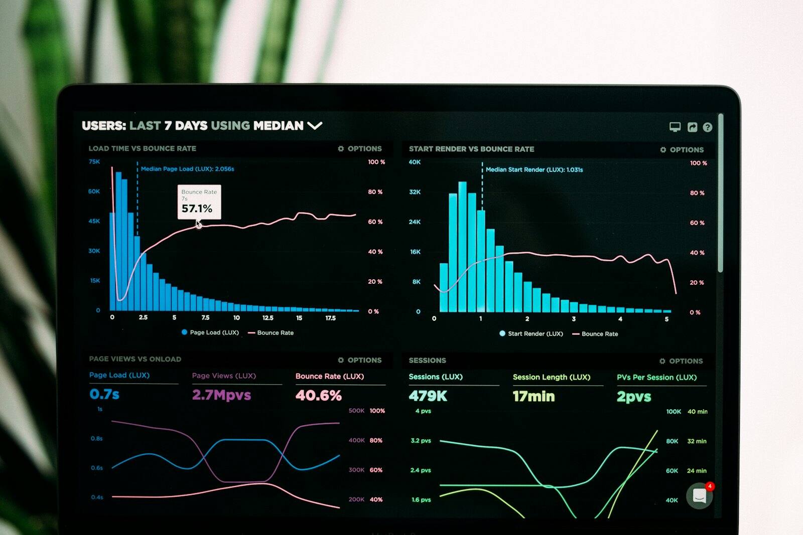 Real-time event telemetry dashboard